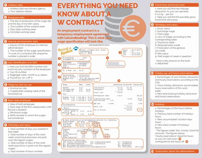 Payslip explanantion